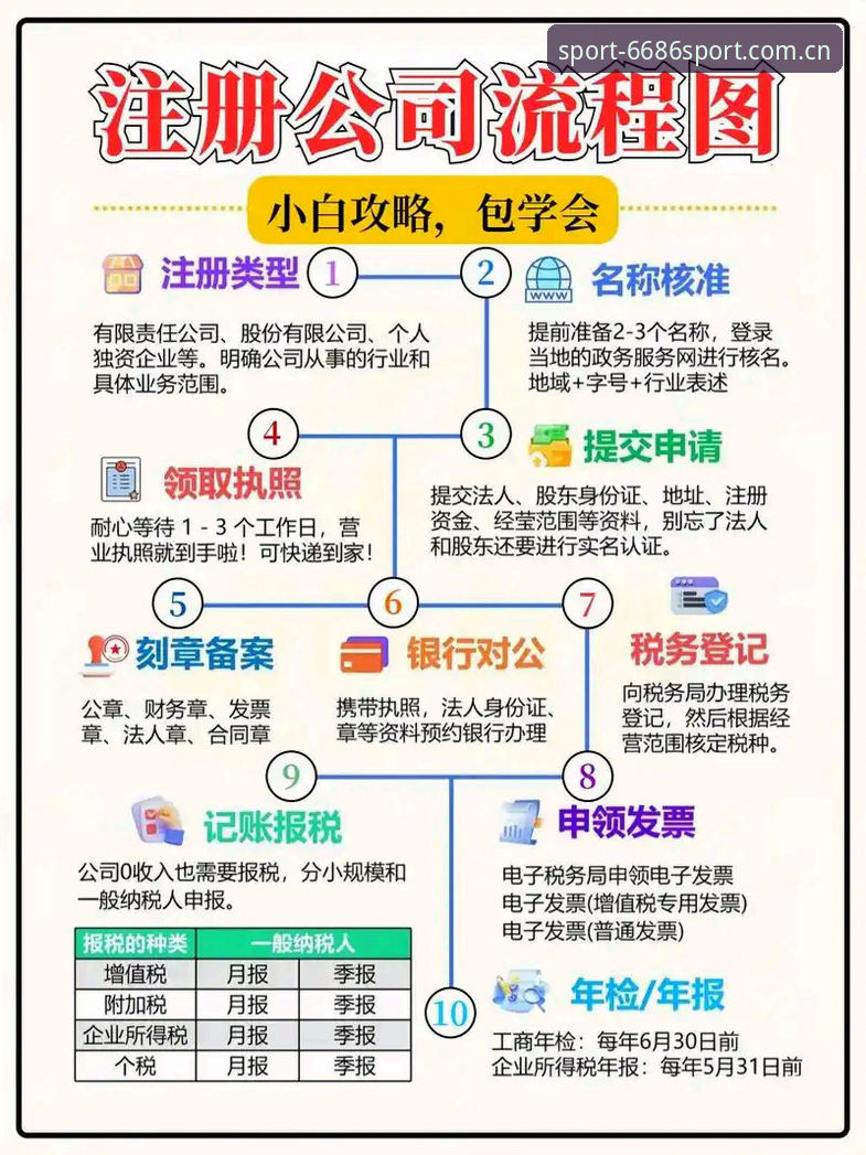 6686体育平台入口详解：注册、下载与开户全流程指南